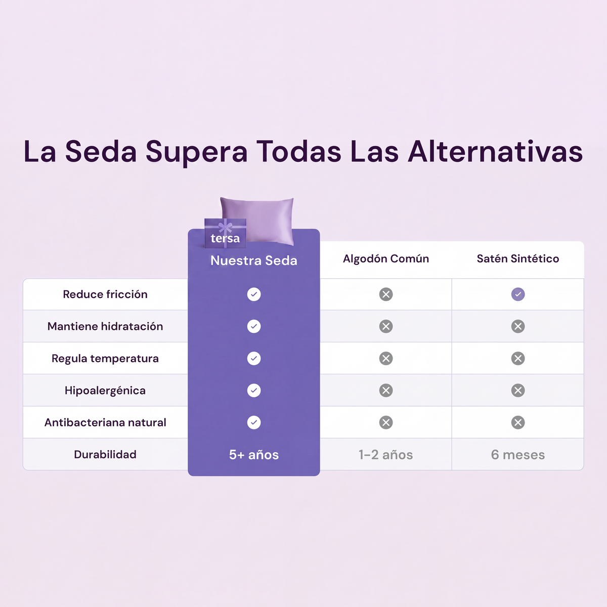 TERSA Nights · Funda de seda comparativa