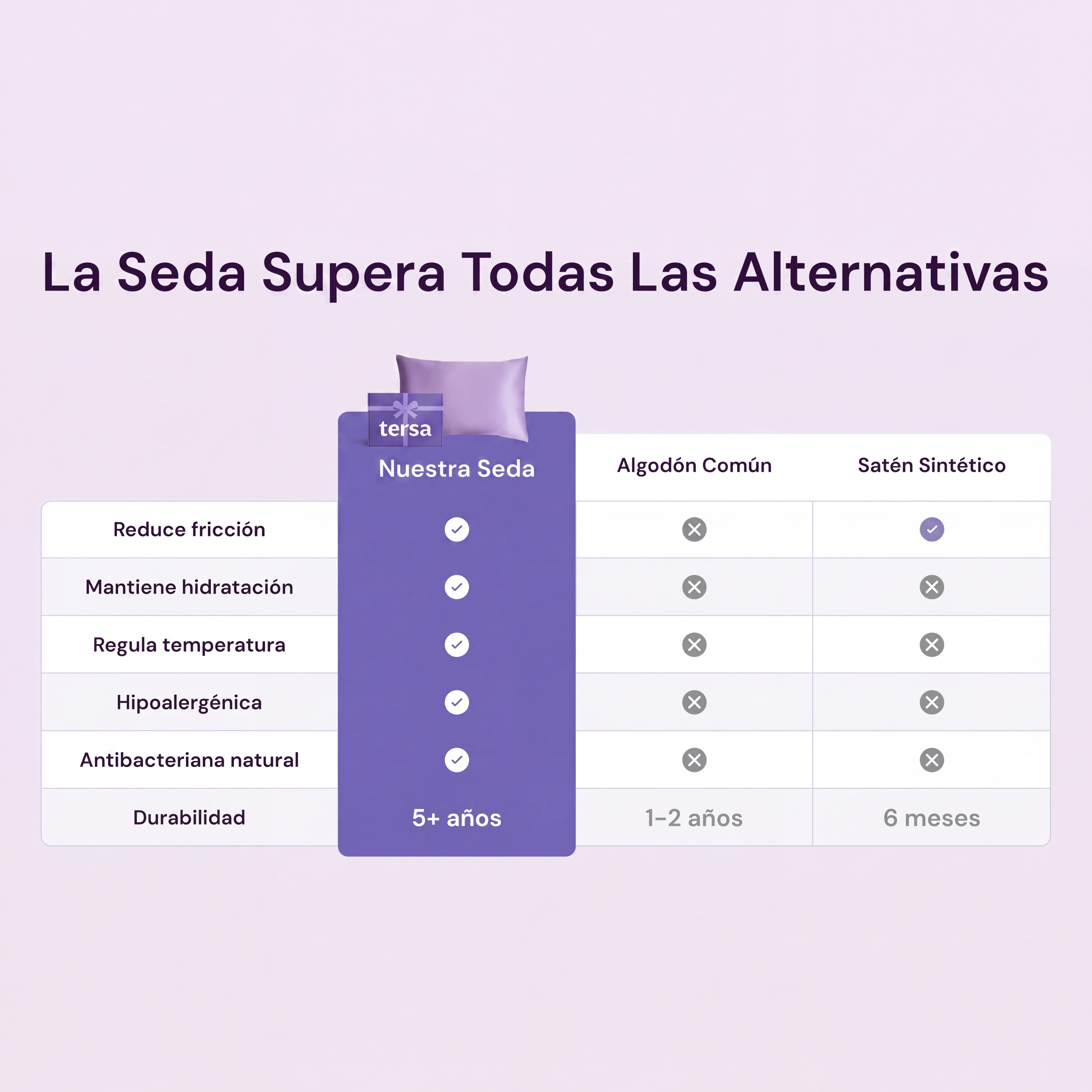 TERSA Nights · Funda de seda comparativa
